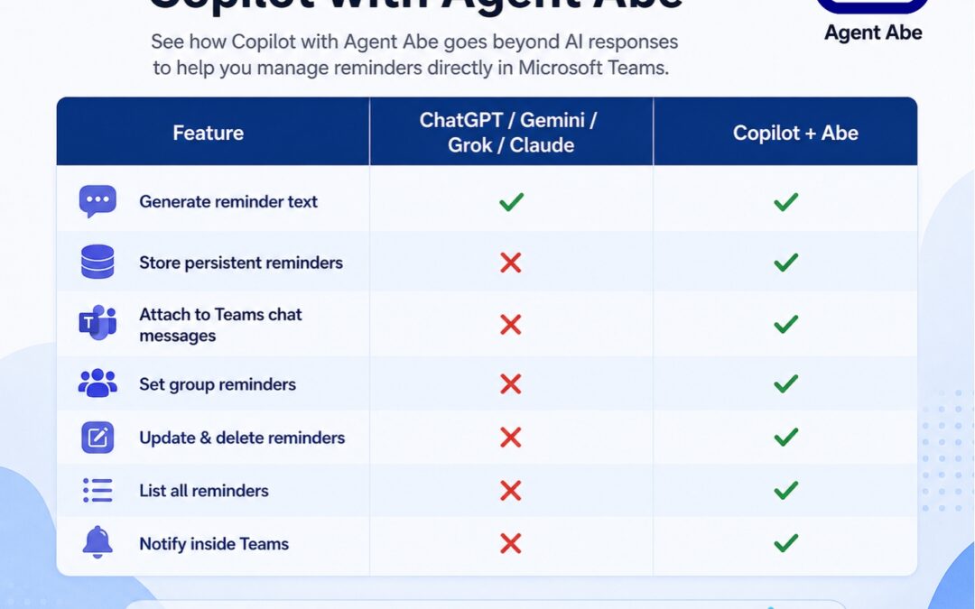 Which AI Teams Reminders Can Remind Me of Things?